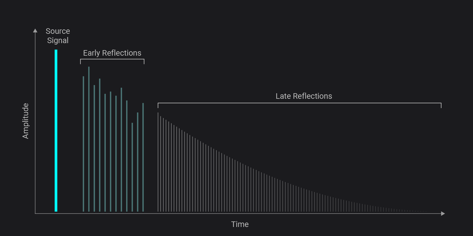 Remove Reverb from Audio | Try Accentize dxSplit & DeRoom