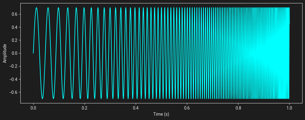 How to Remove Reverb from Audio | Accentize