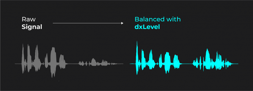 Free Loudness Leveling Plugin for Speech Post Production