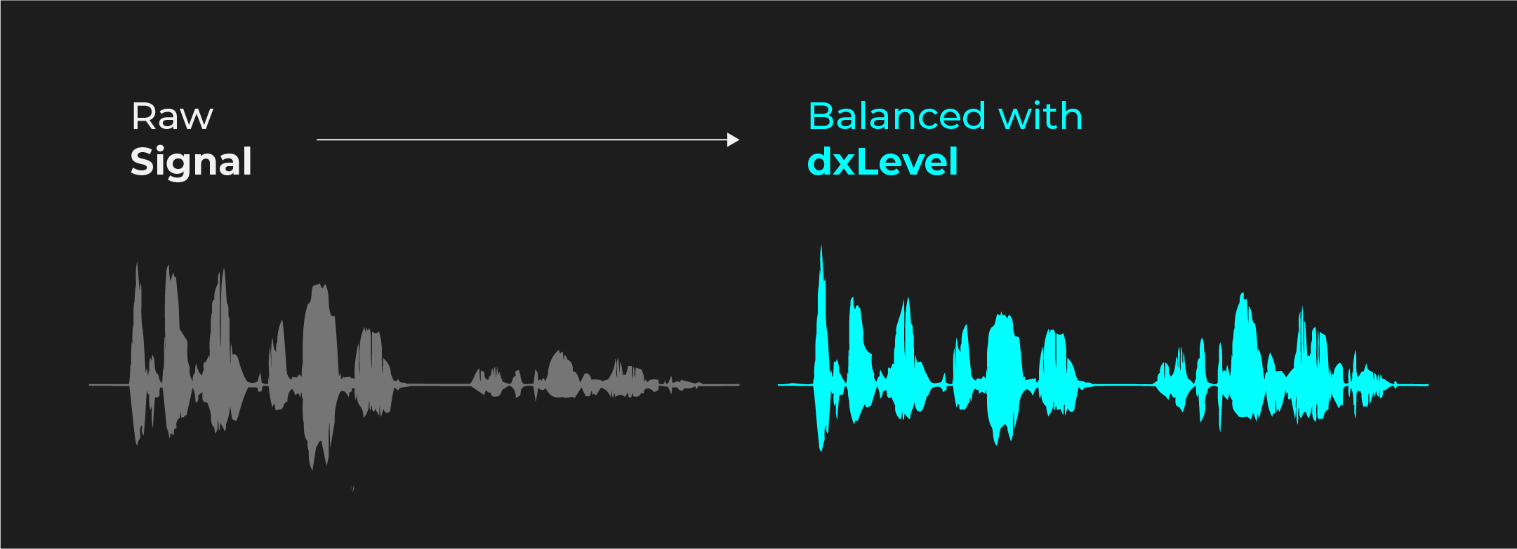 free accentize plugin dxLevel before and after